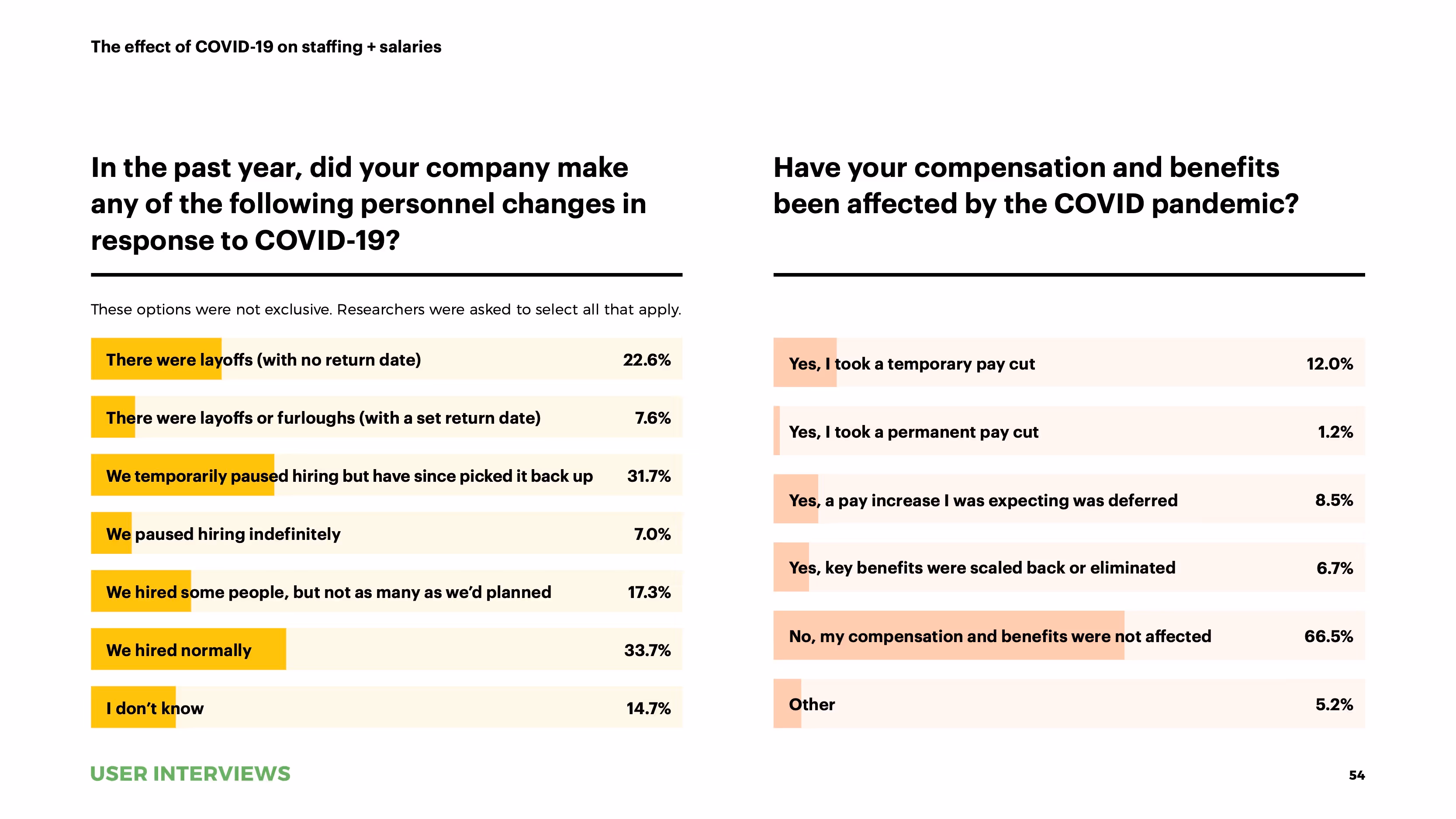 State of User Research 2021 report COVID, salaries, and staffing