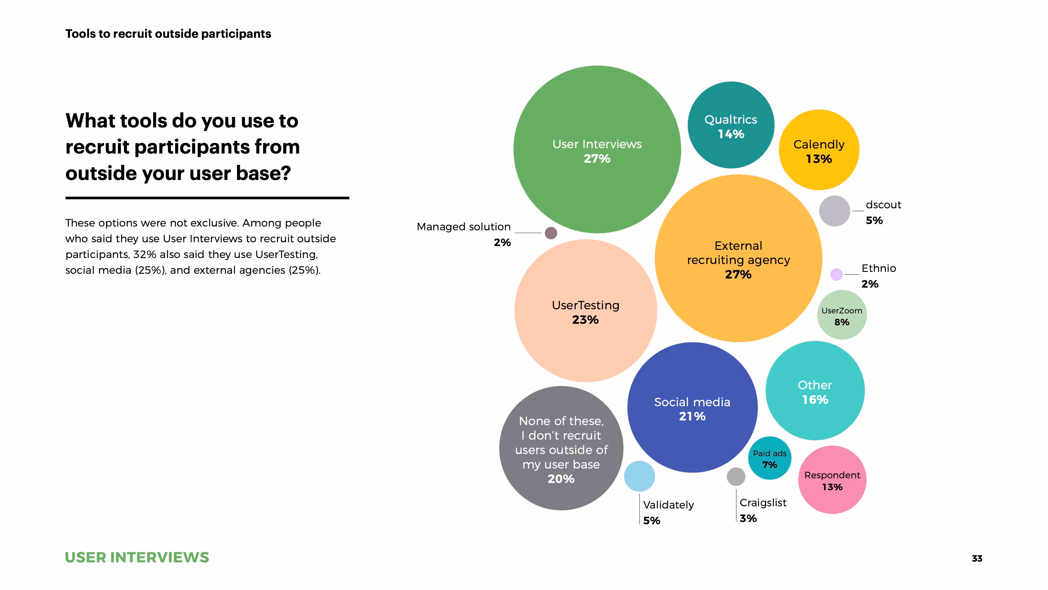 State of User Research 2021 report recruiting tools