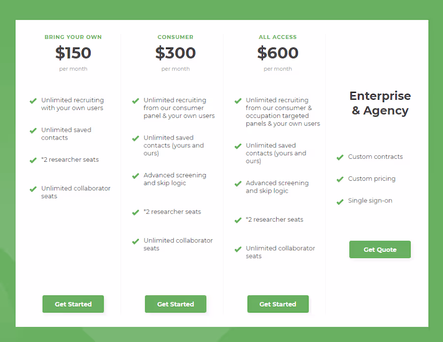 Research Hub Unlimited Pricing Chart