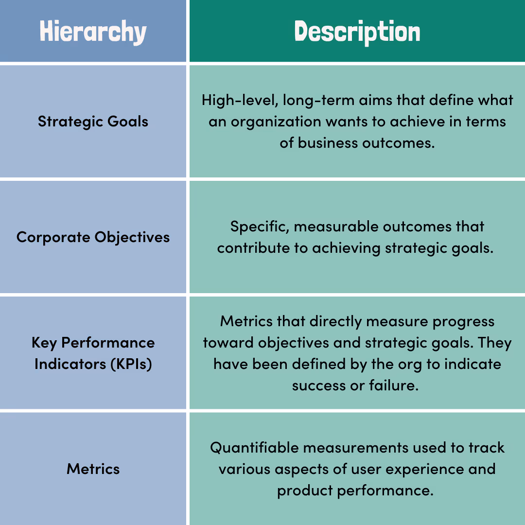 table with metric hierarchies and descriptions