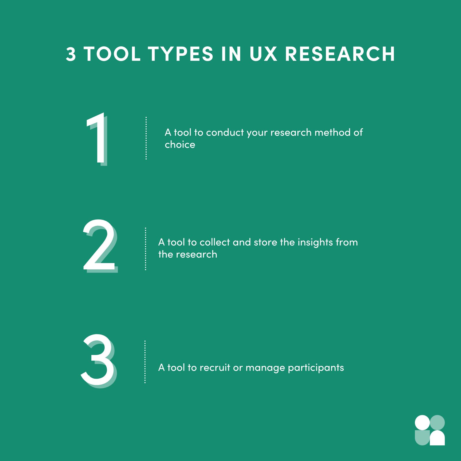 Infographic on the three primary tool types in UX Research from User Interviews