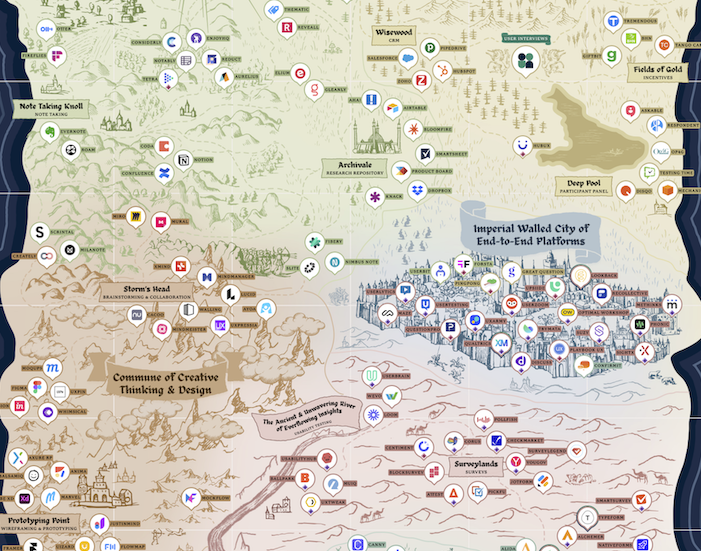 the 2022 ux research tools map