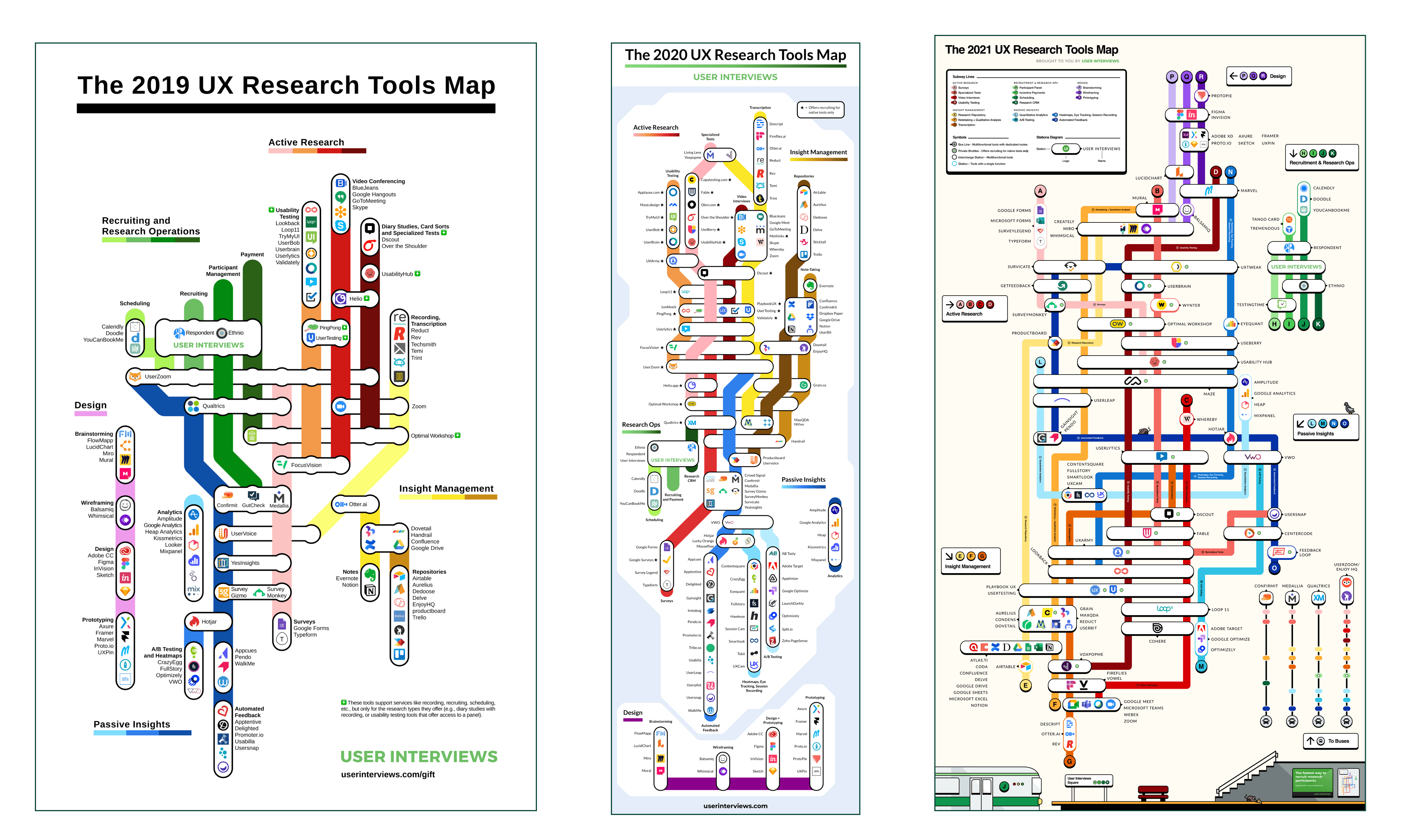 side by side comparison of 2019 2020 and 2021 ux research tools maps