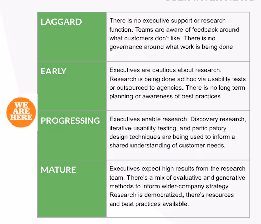 ux research maturiy workshop