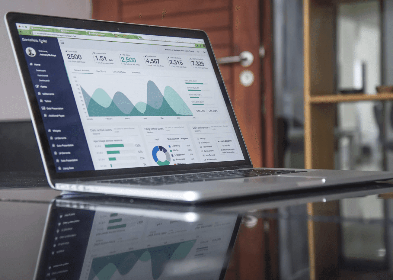 Customer Experience Research