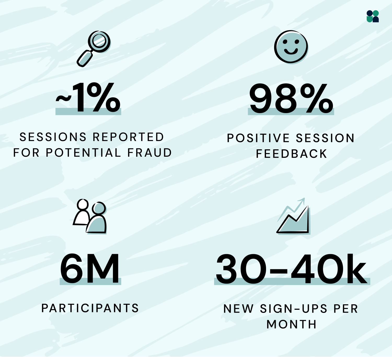 The benefits of using User Interviews as a tool for qualitative research