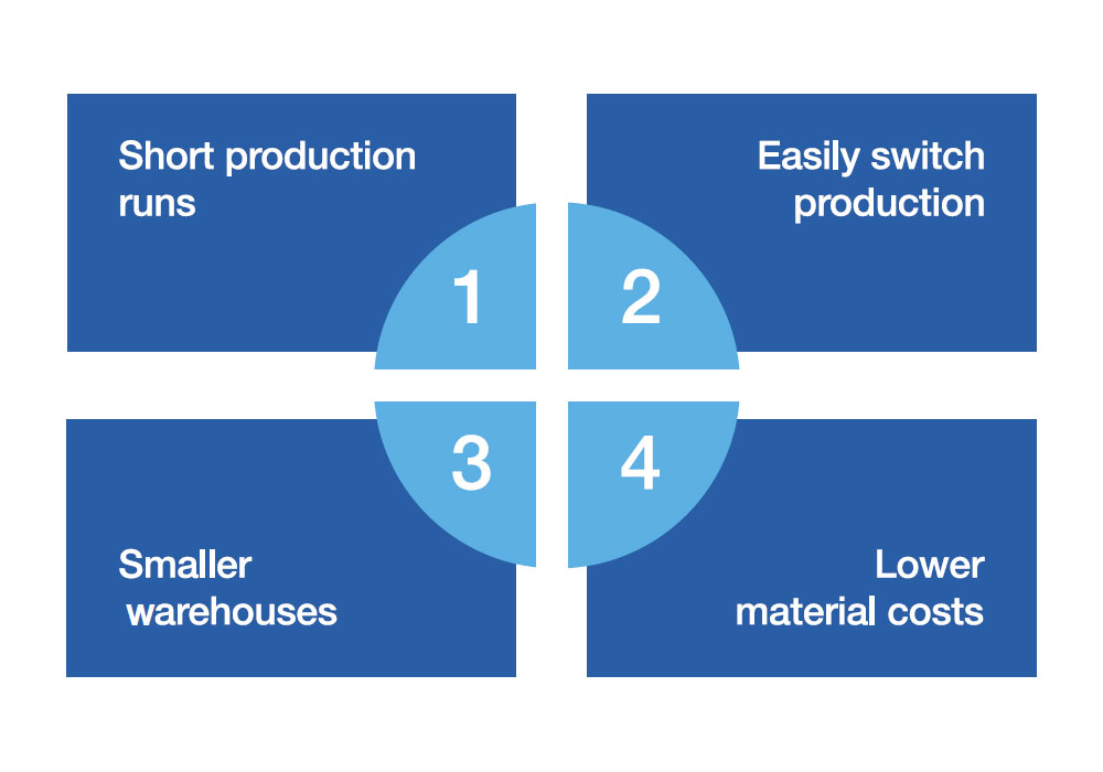 Advantages of JIT Inventory Management