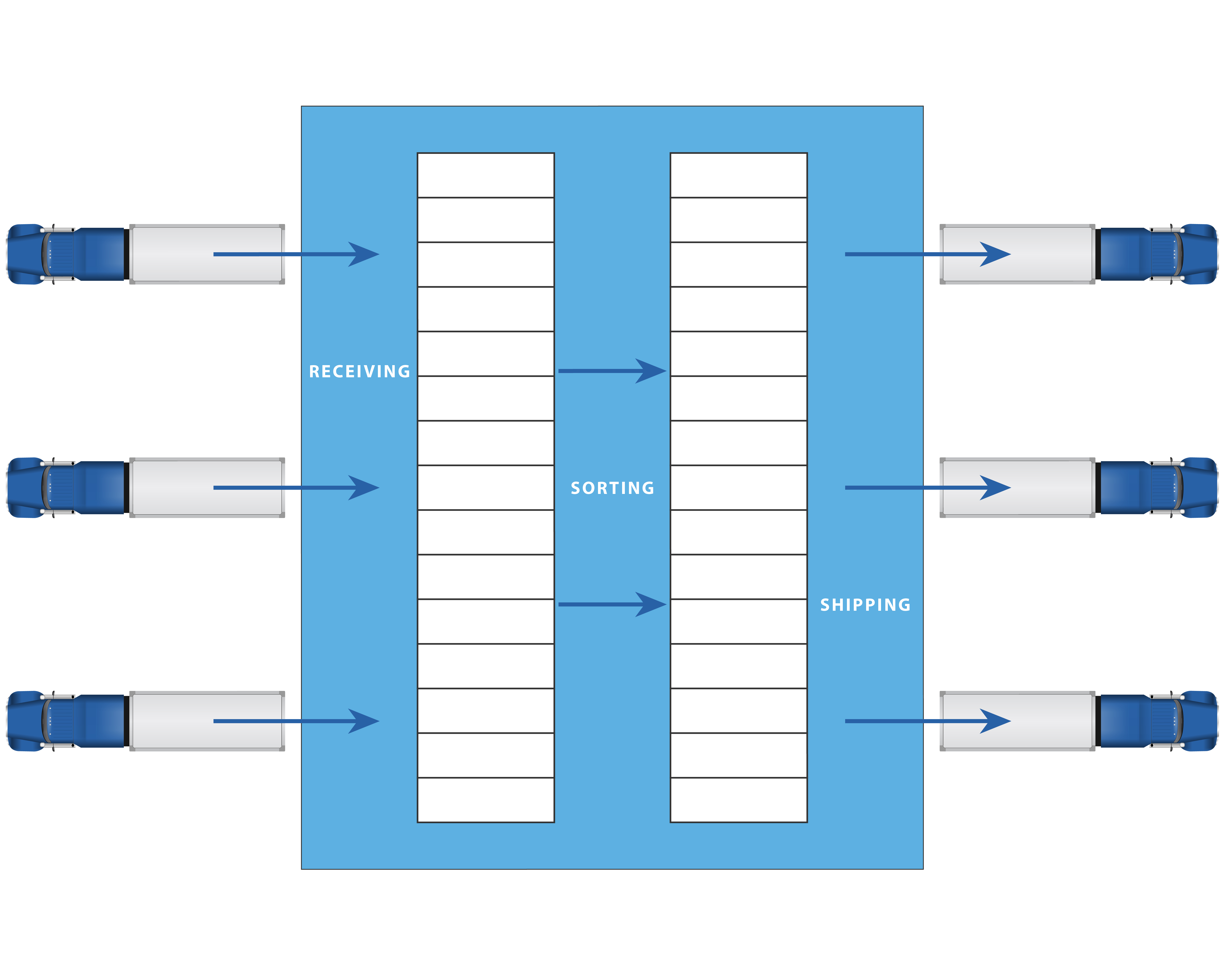 How Cross Docking Works