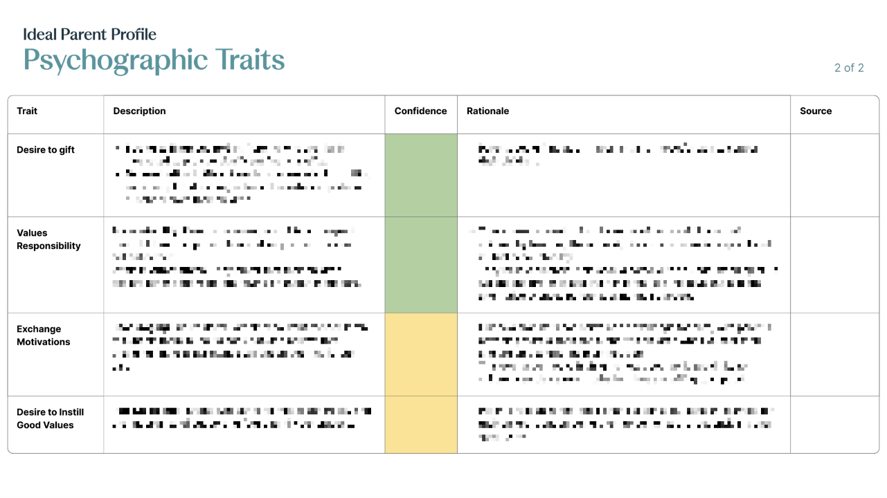 a slide from the idea customer profile research shareback