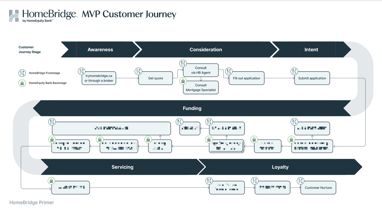a customer journey map