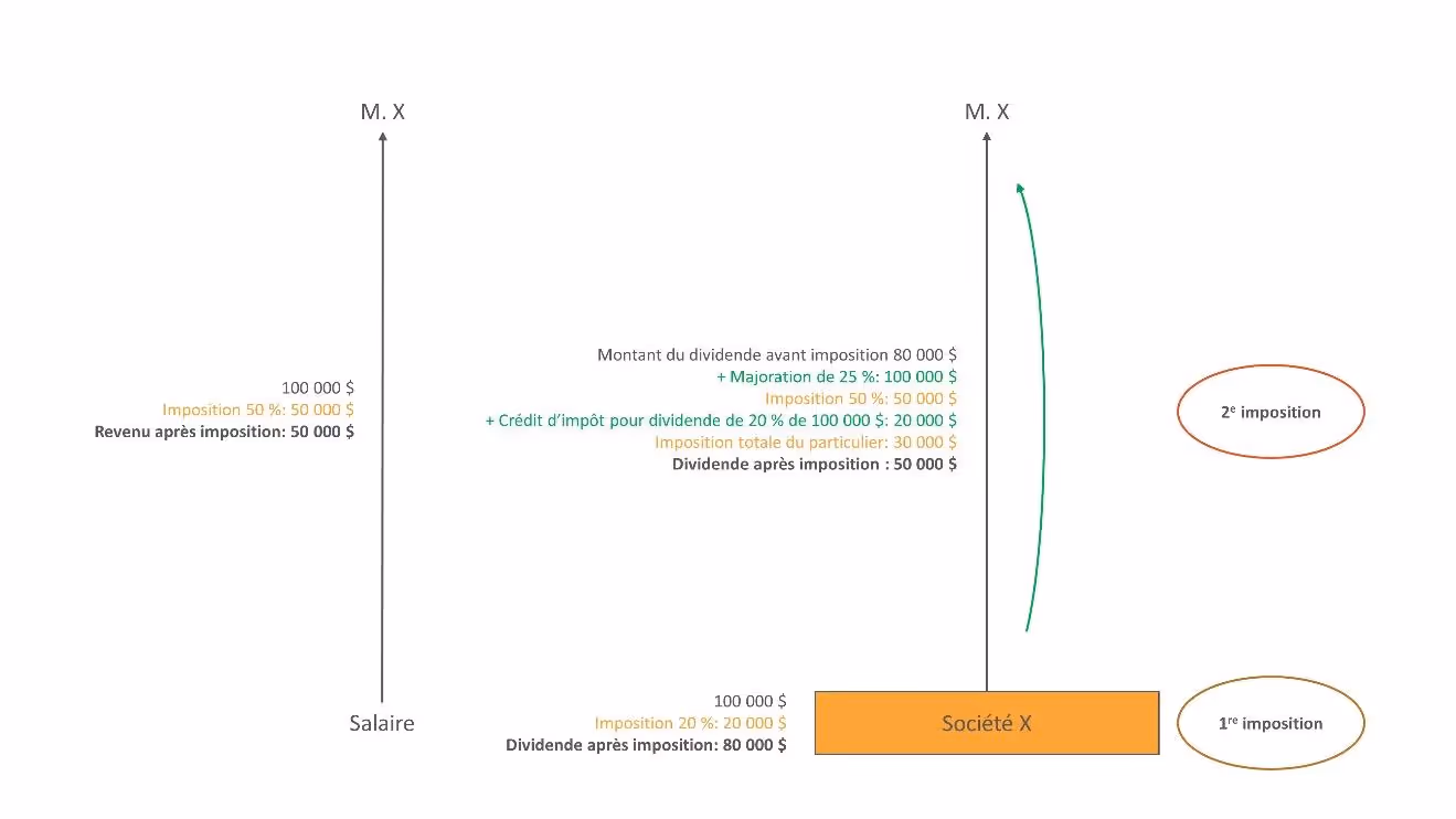 Une image contenant texte, capture d’écran, diagramme, PoliceDescription générée automatiquement