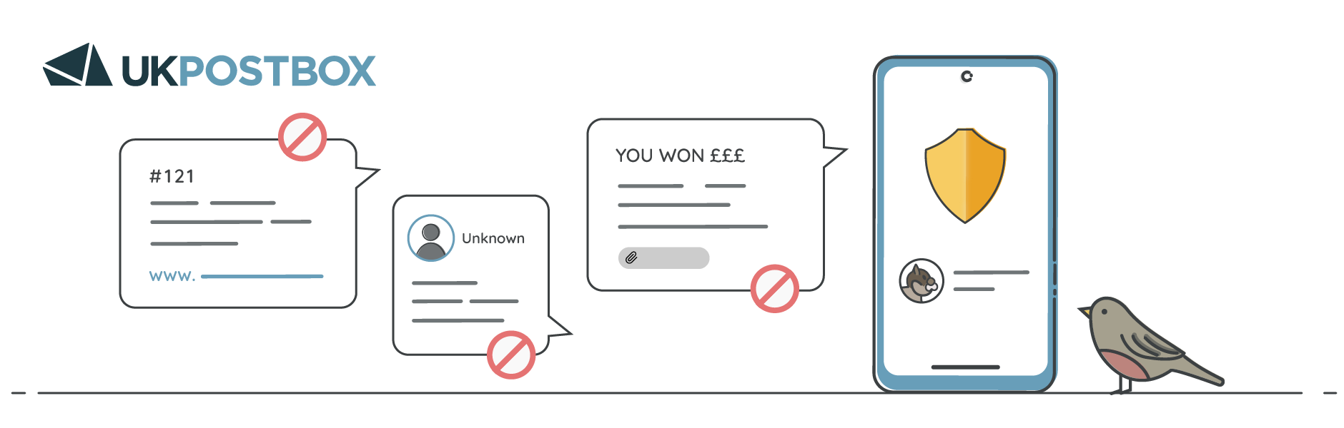 UKPB graphic depicting suspicious SMS examples