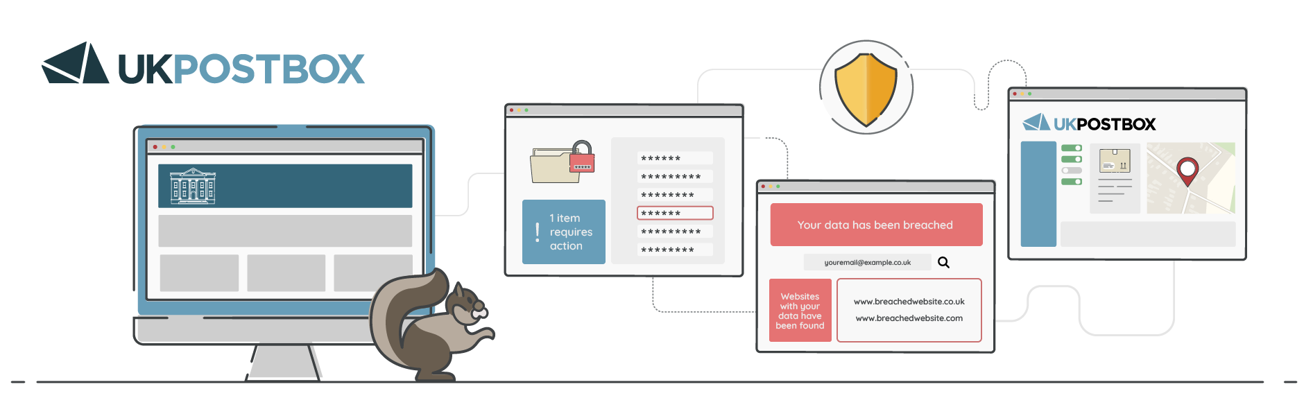 UKPB graphic depicting examples on online tools to help with our online safety and privacy