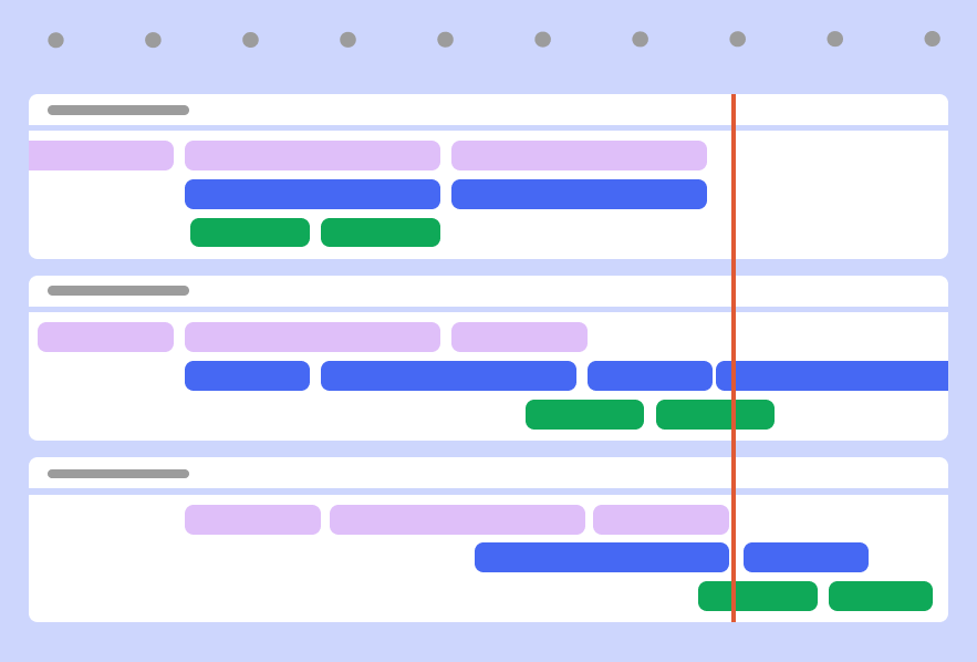 A roadmap graphic