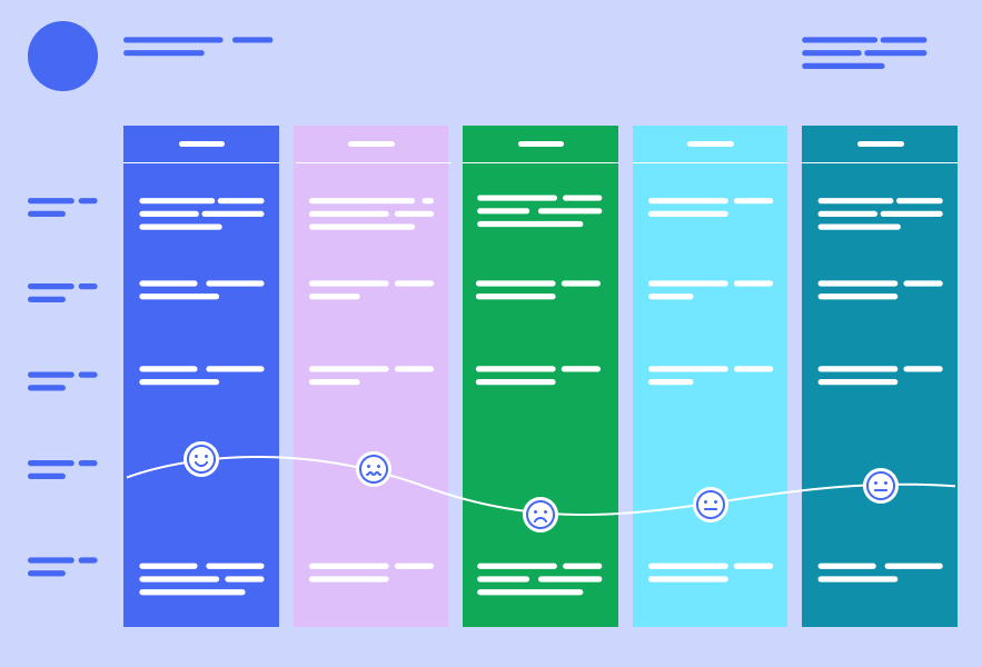 A custom journey map graphic for this case study..