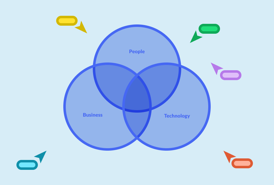 A custom cross-functional collaboration graphic for this case study.