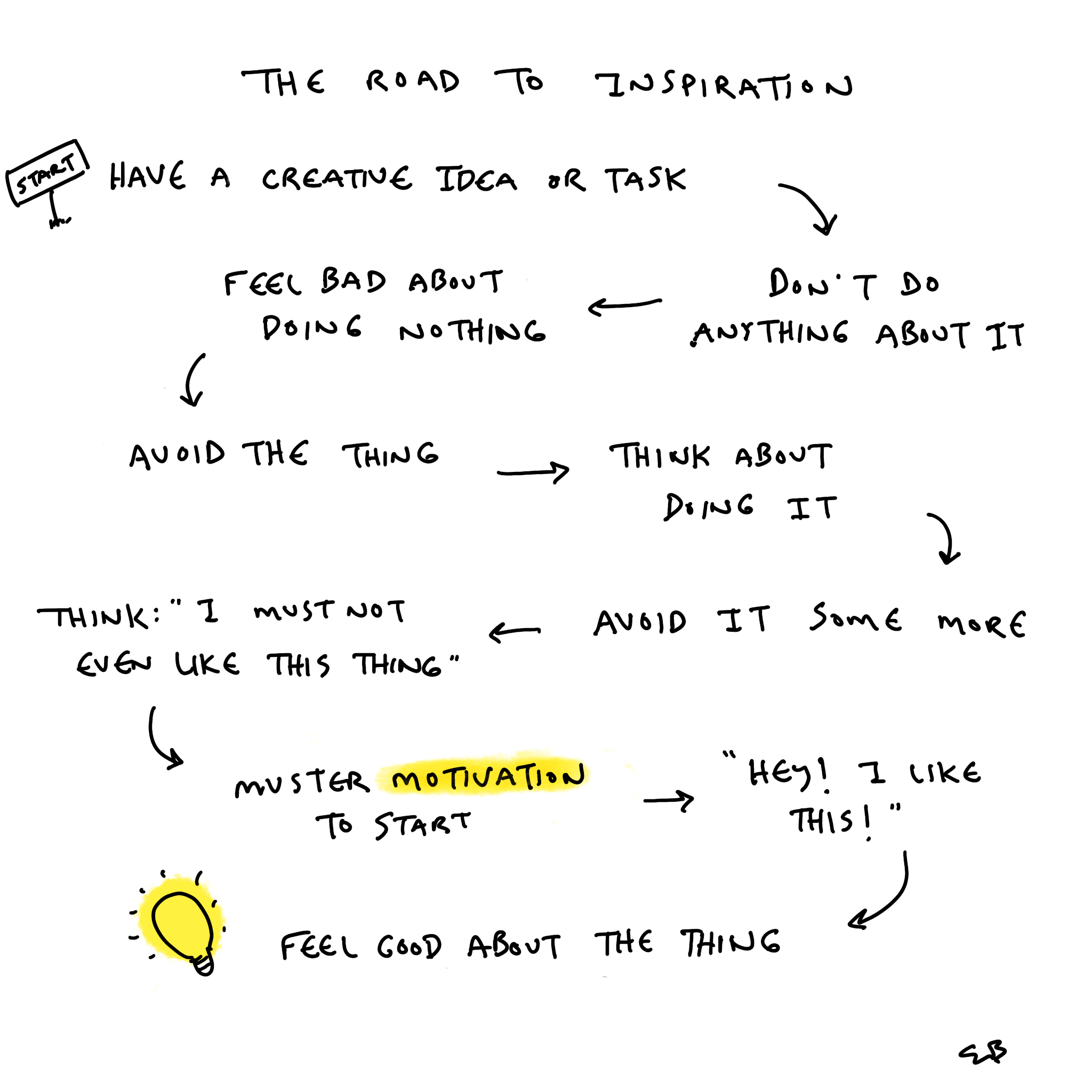 Image of author sitting in windowsill