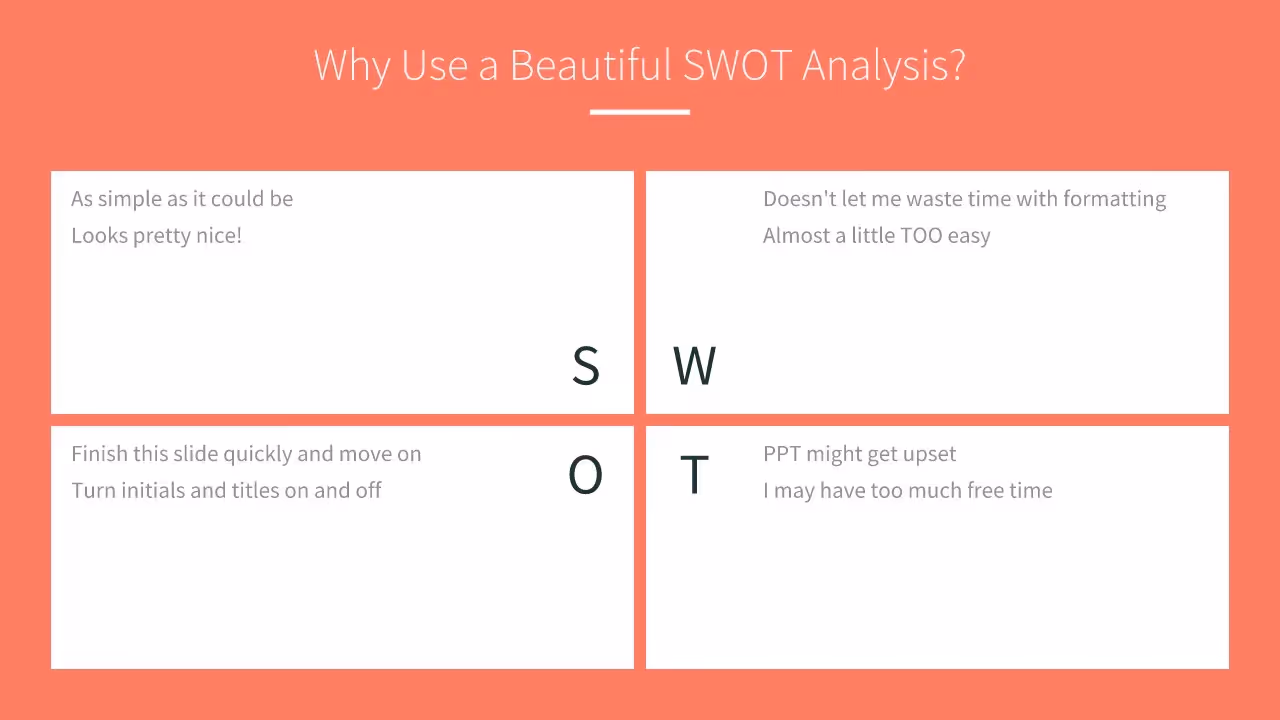 SWOT Analysis