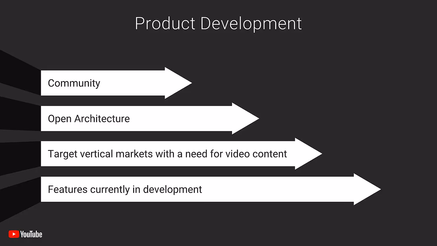 PRODUCT DEVELOPMENT