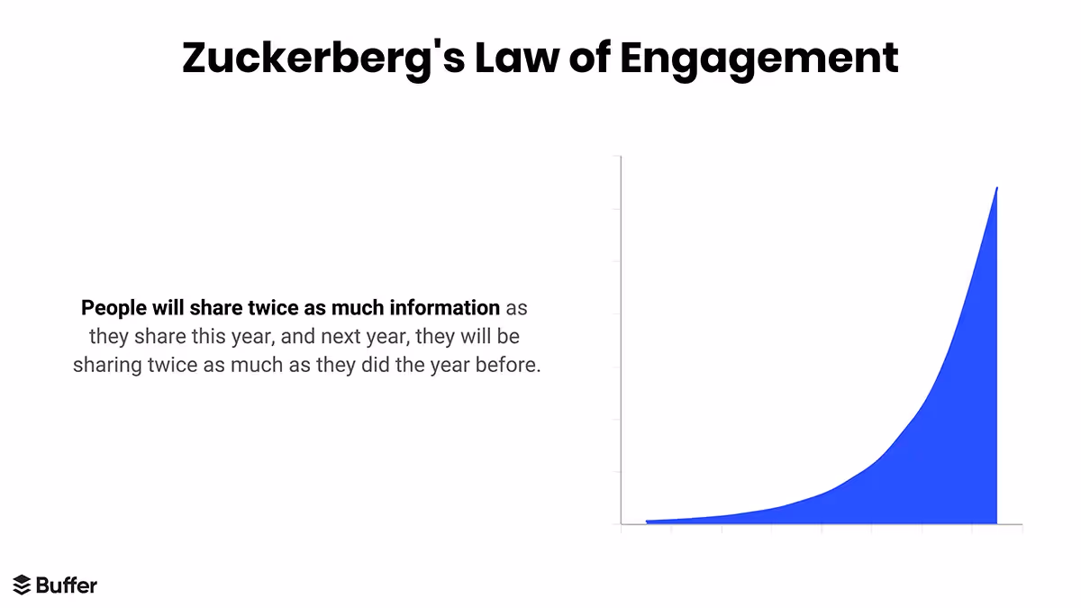 ENGAGEMENT METRICS