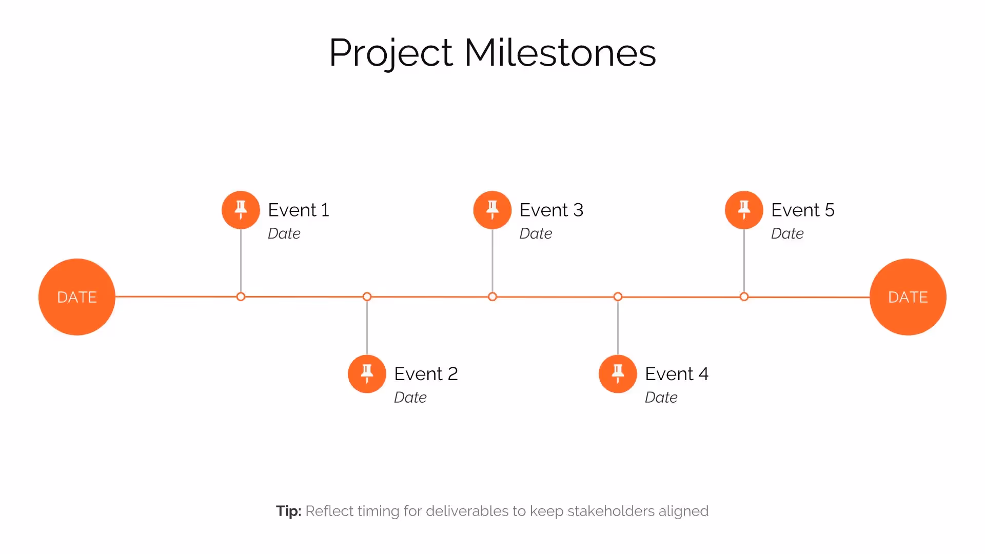 PROJECT TIMELINE