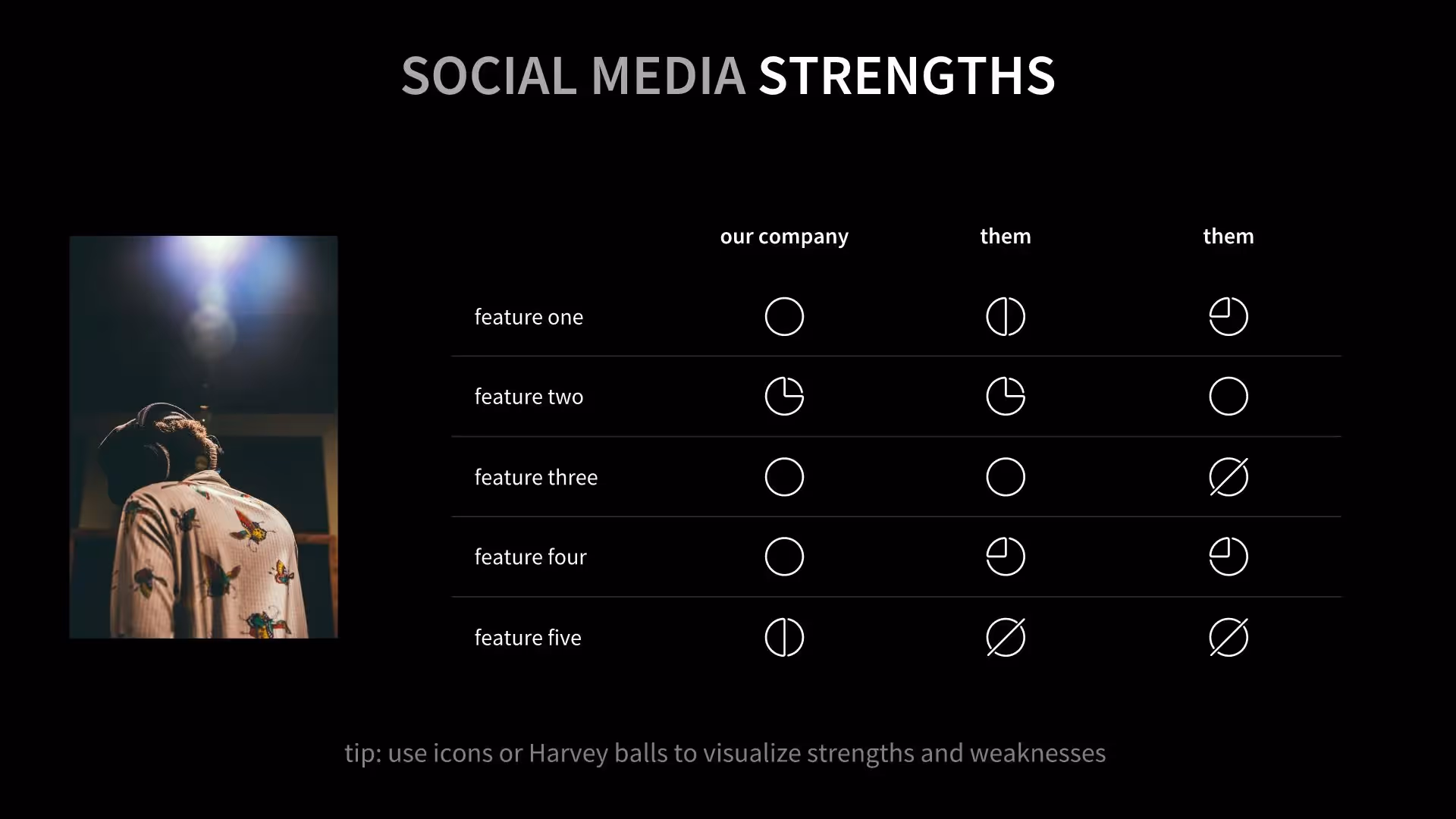 Social Media Strengths
