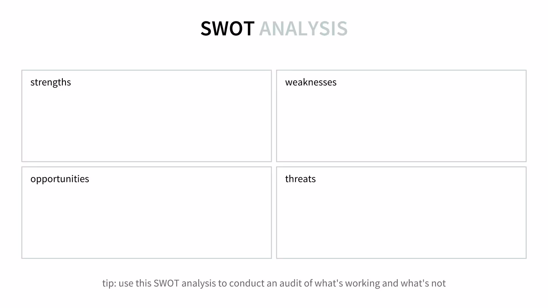 SWOT Analysis