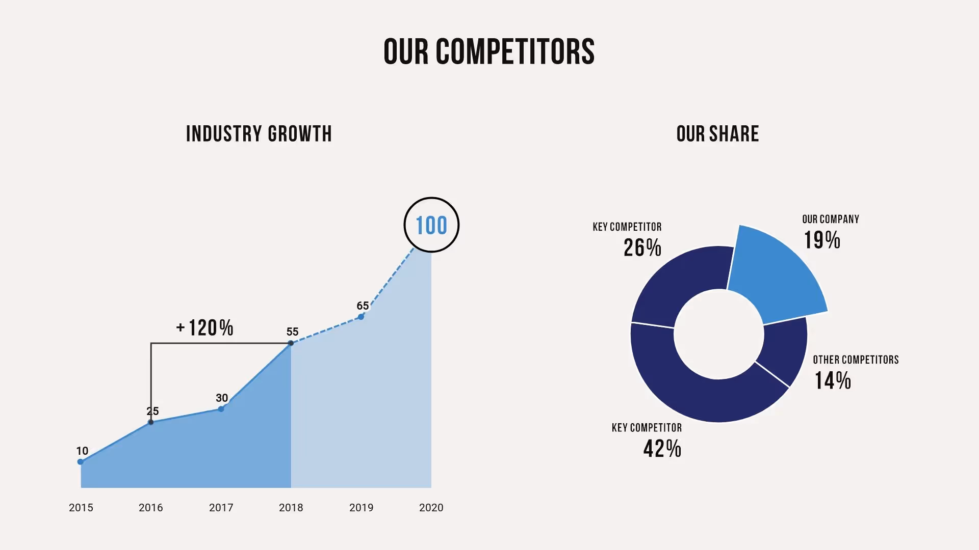 Competitive Analysis