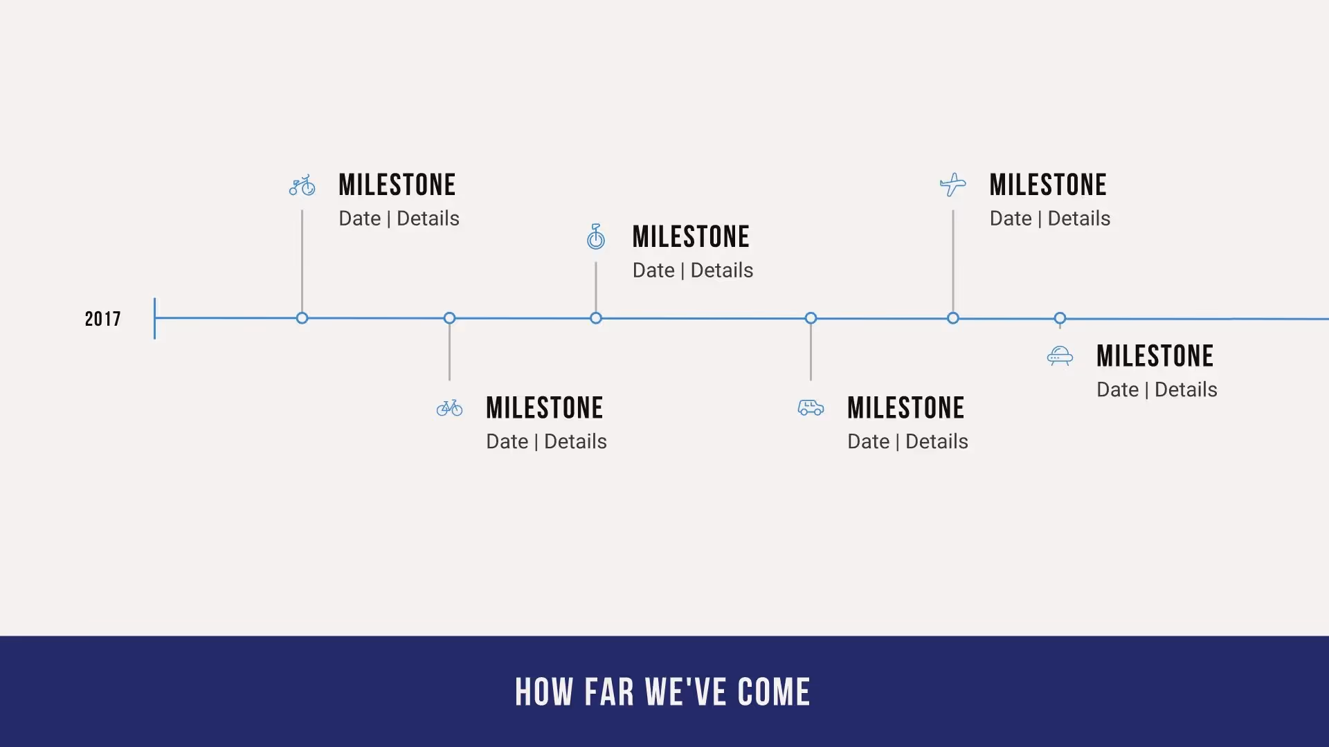 Company Timeline