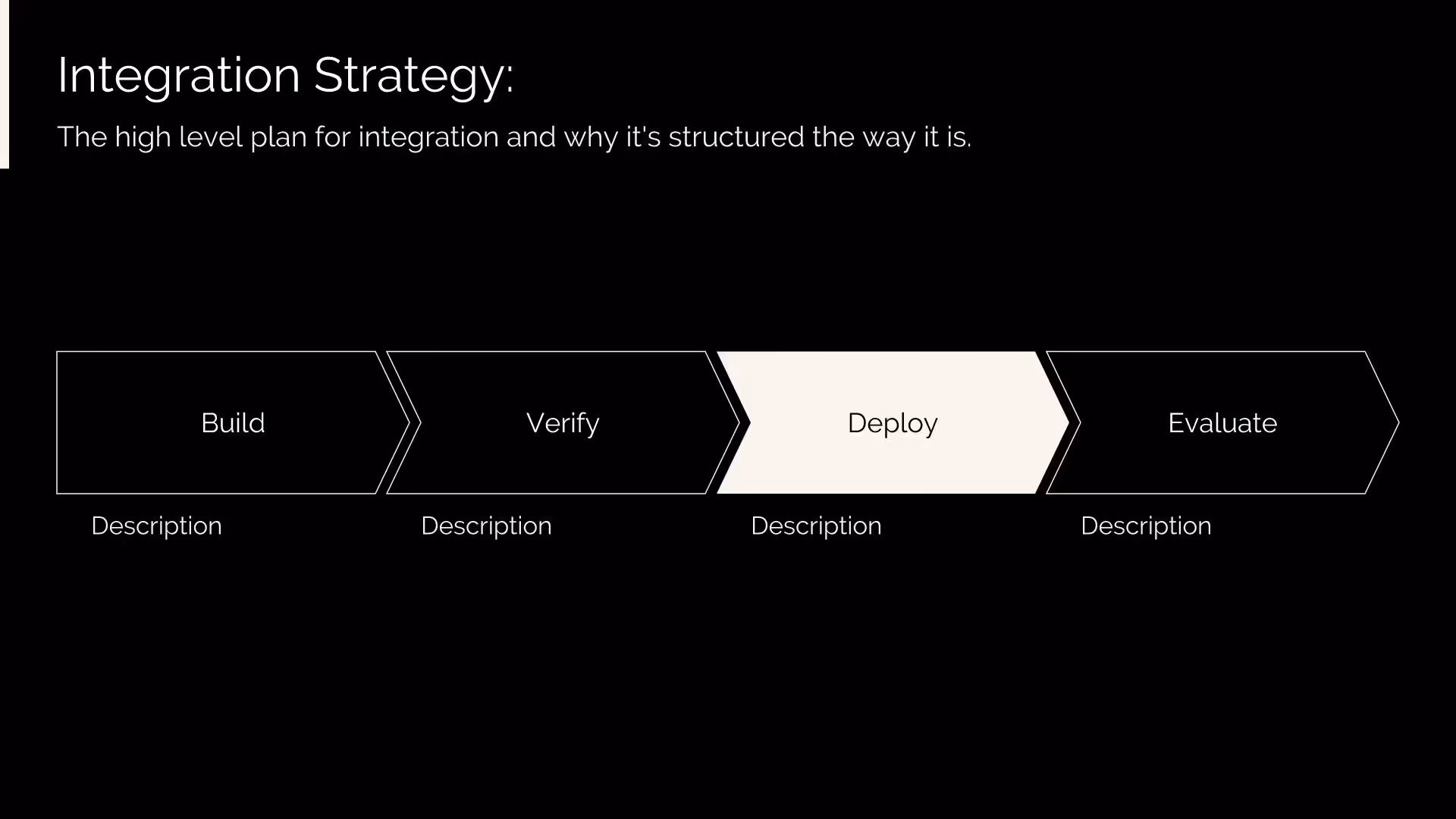Integration Strategy