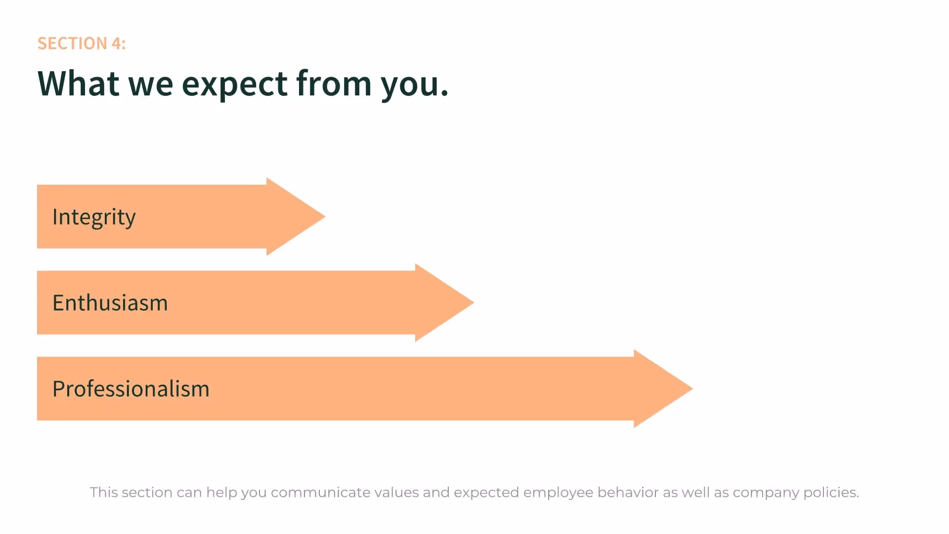 Employee Expectations