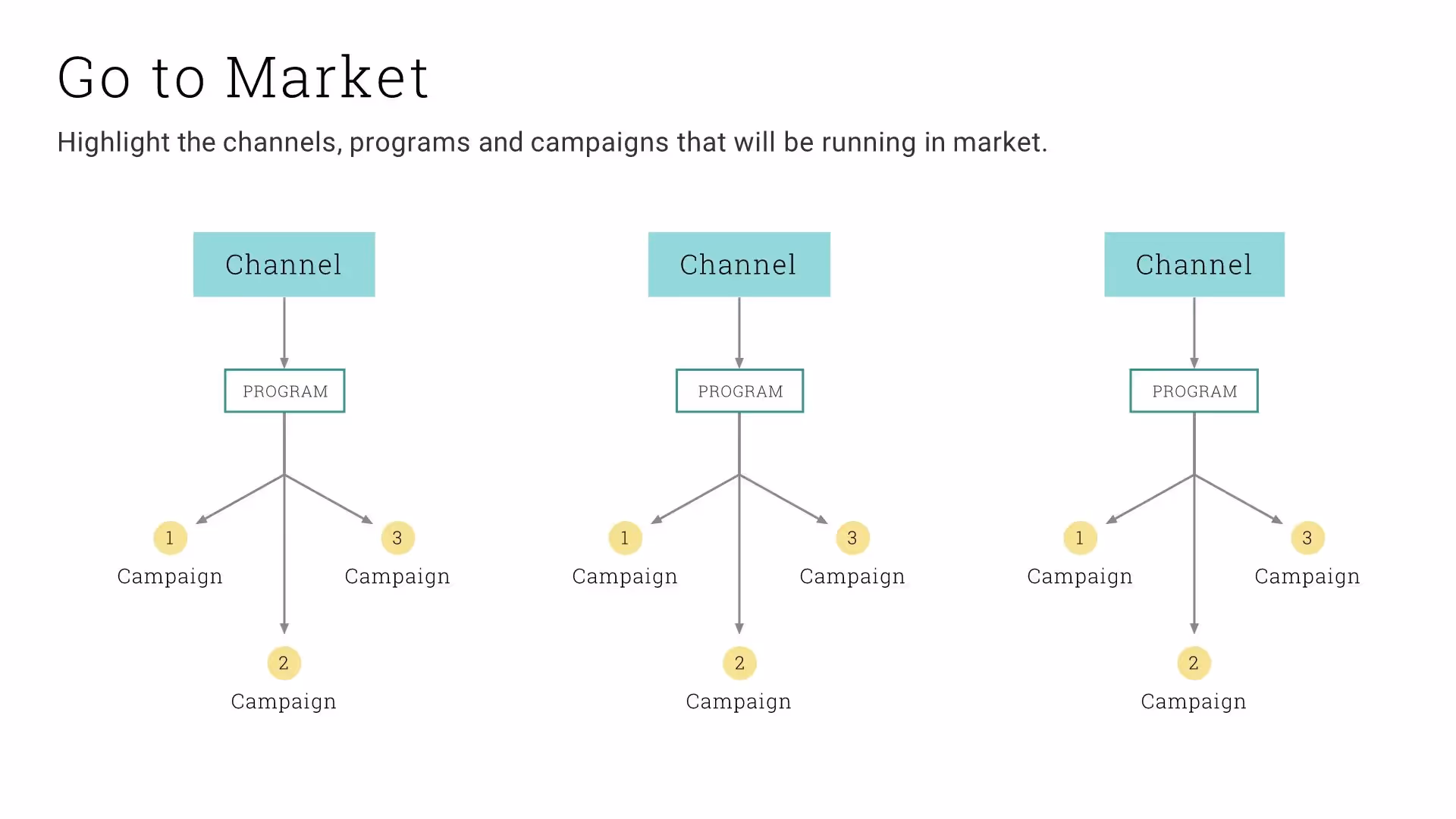 Go-to-market Strategy