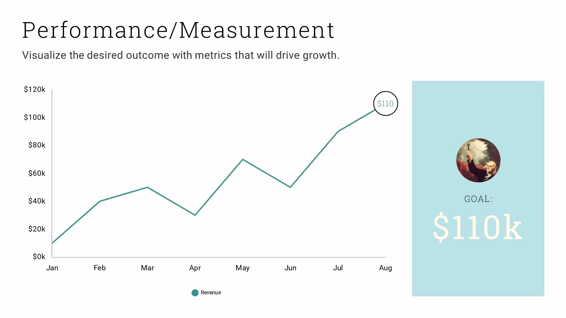Performance Metrics