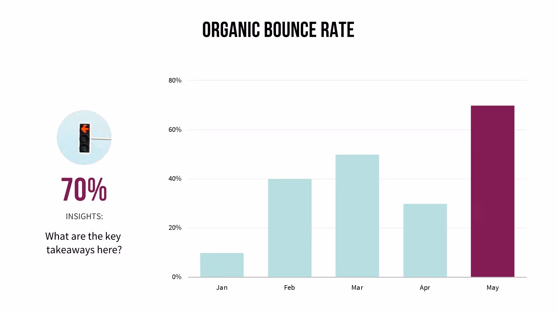 Organic Bounce Rate