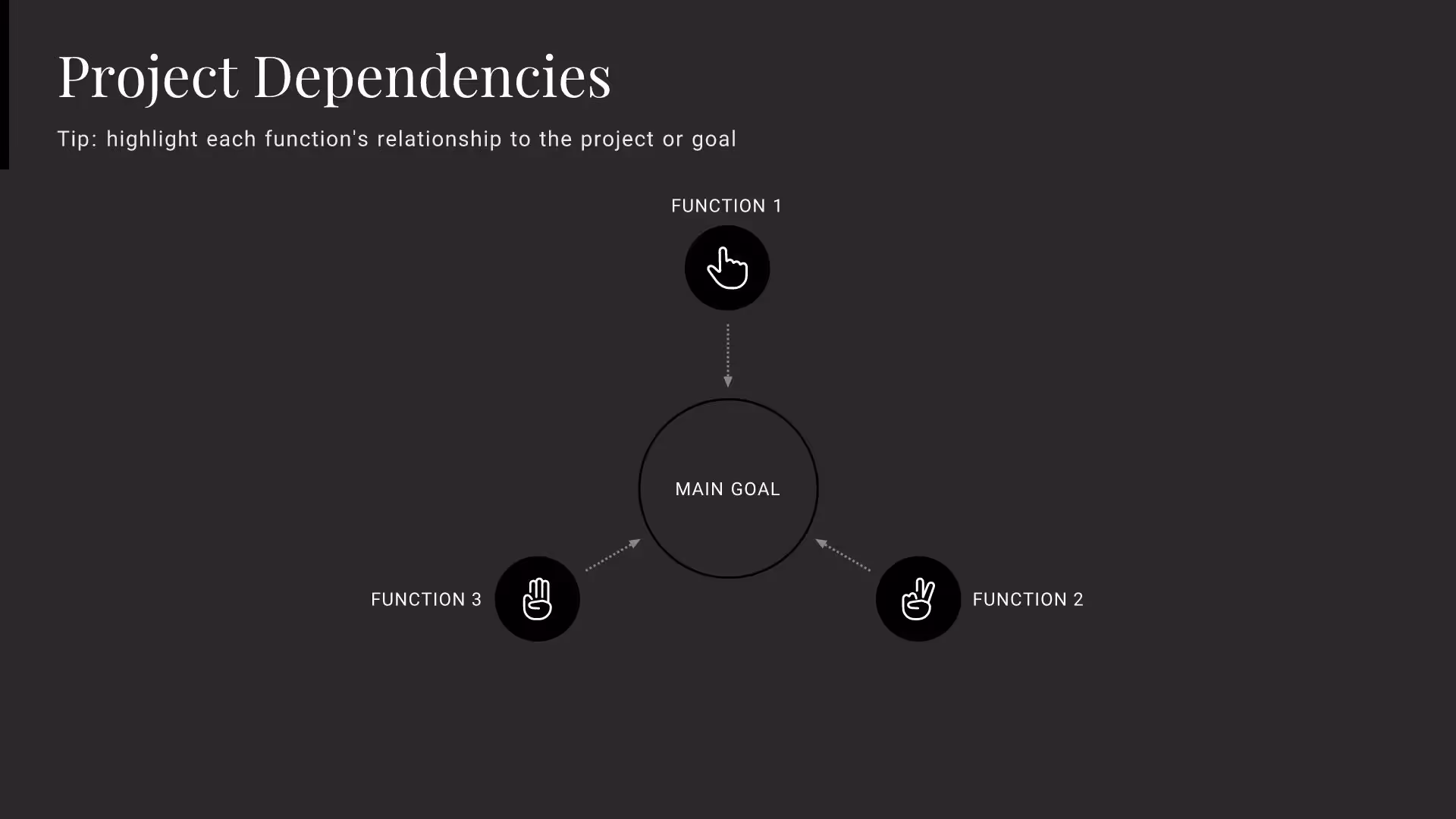 Project Dependencies