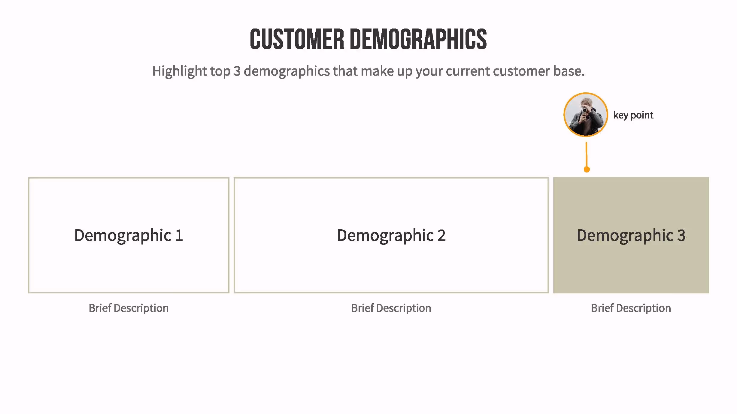 Customer Demographics