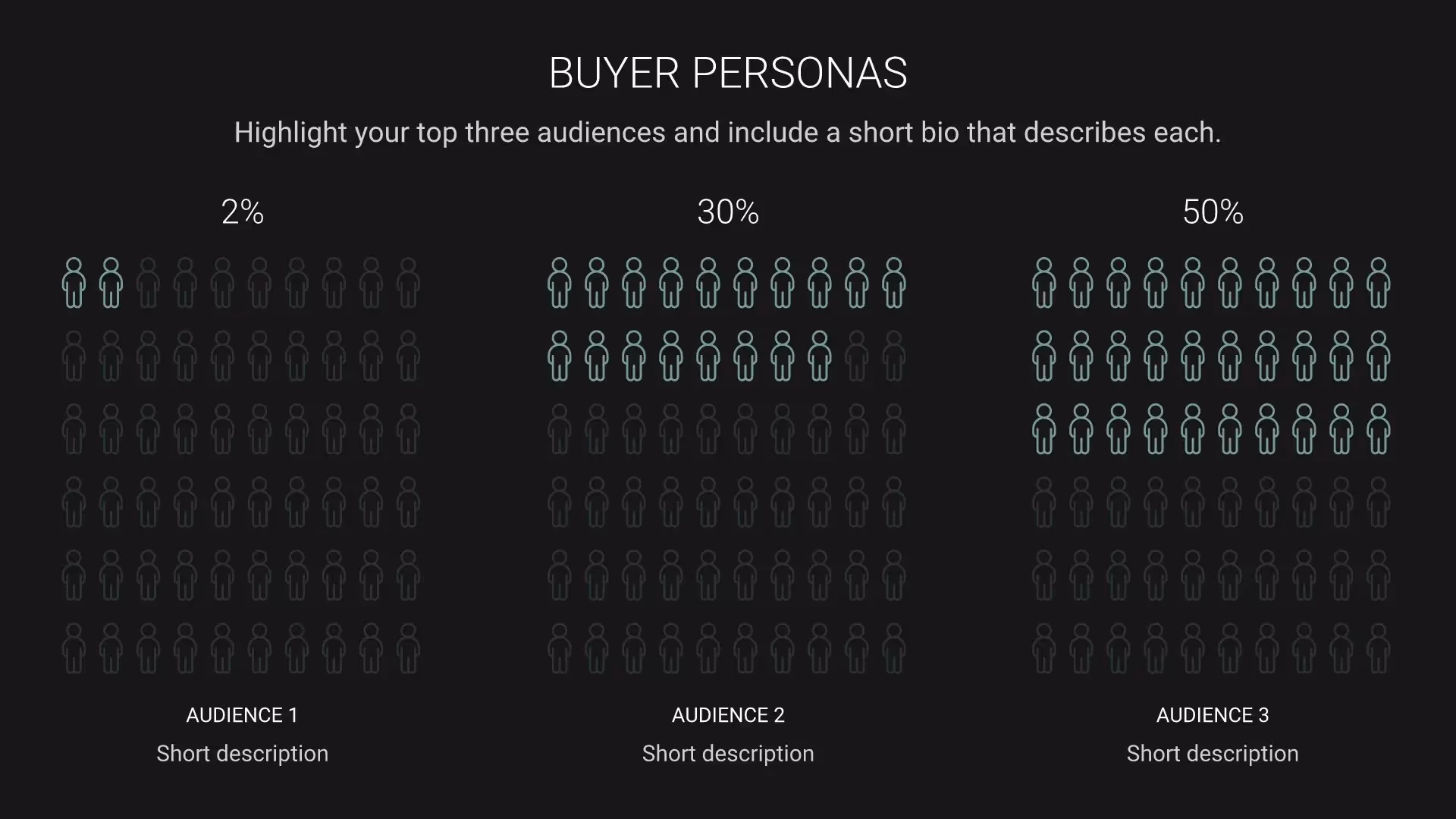 Buyer Personas