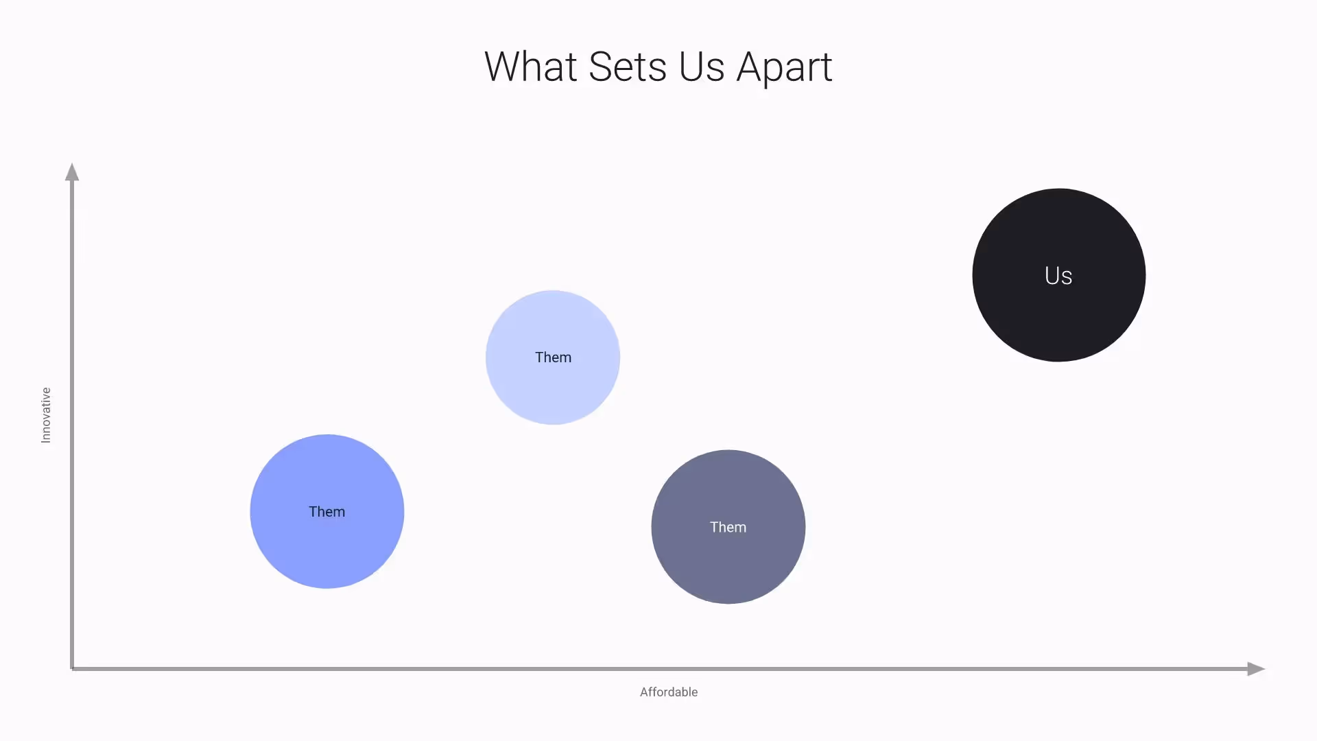 Competitive Analysis
