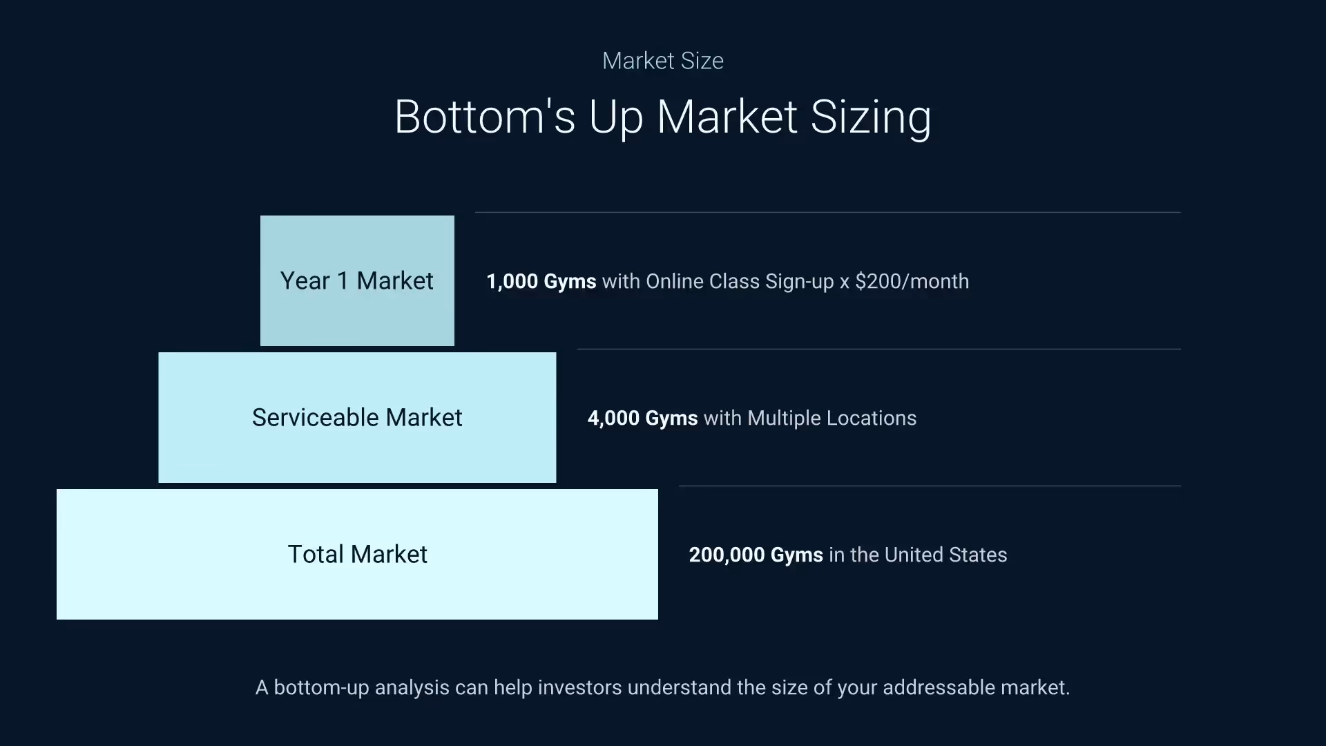 Market Sizing