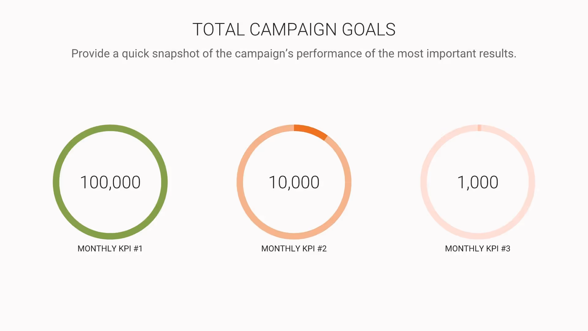 Total Campaign Goals