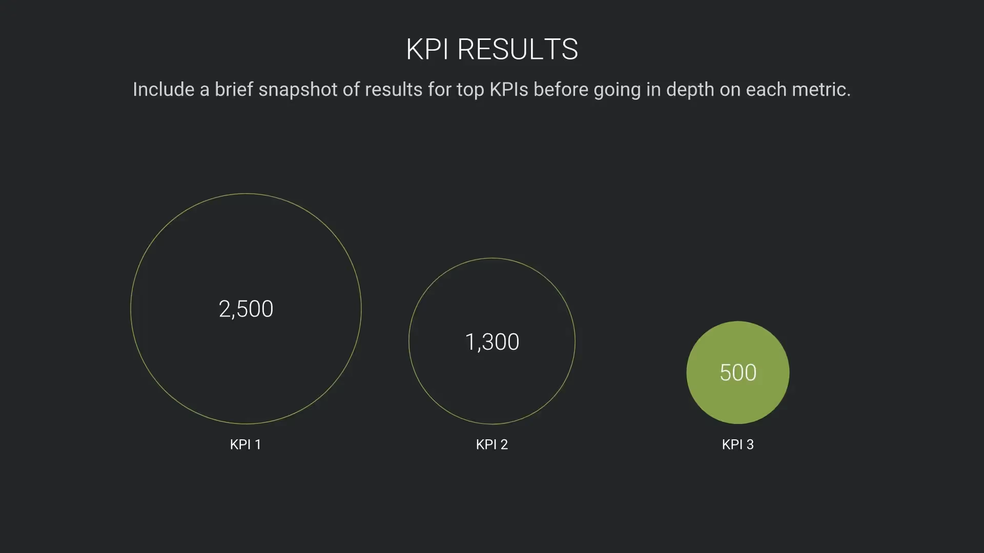 KPI Results