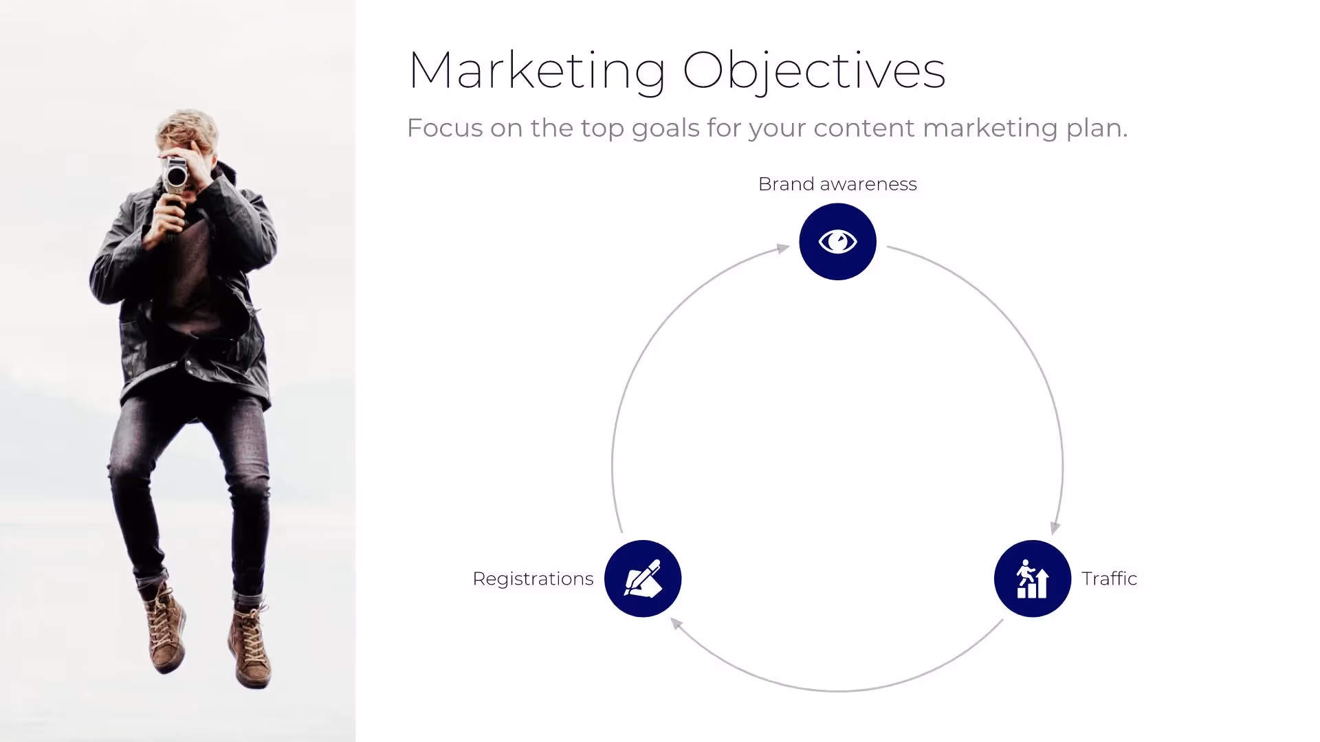 Marketing Objectives