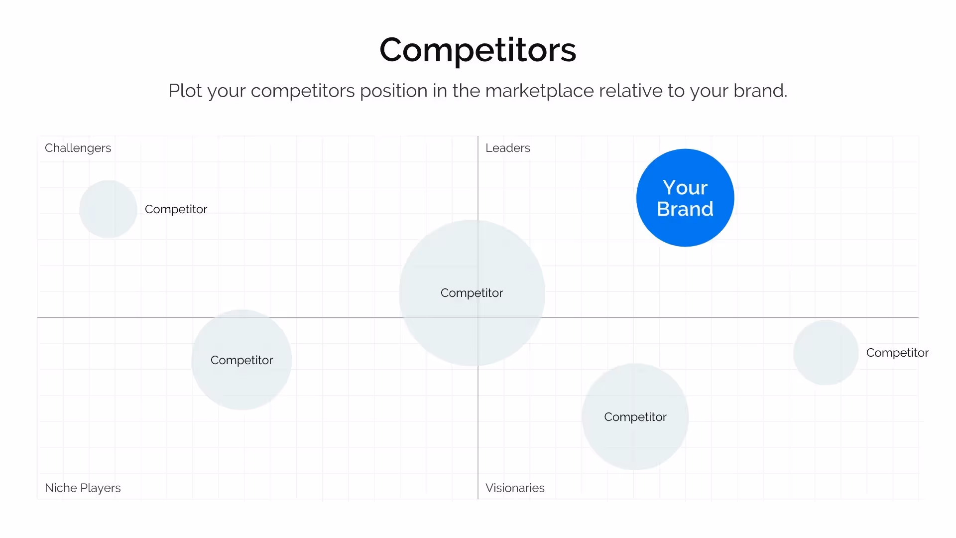 Competitive Landscape