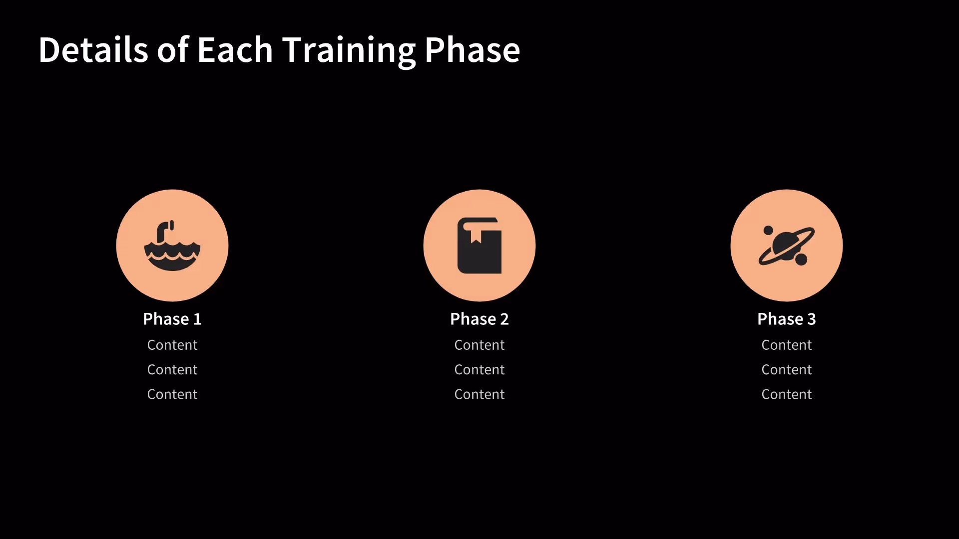 training phases
