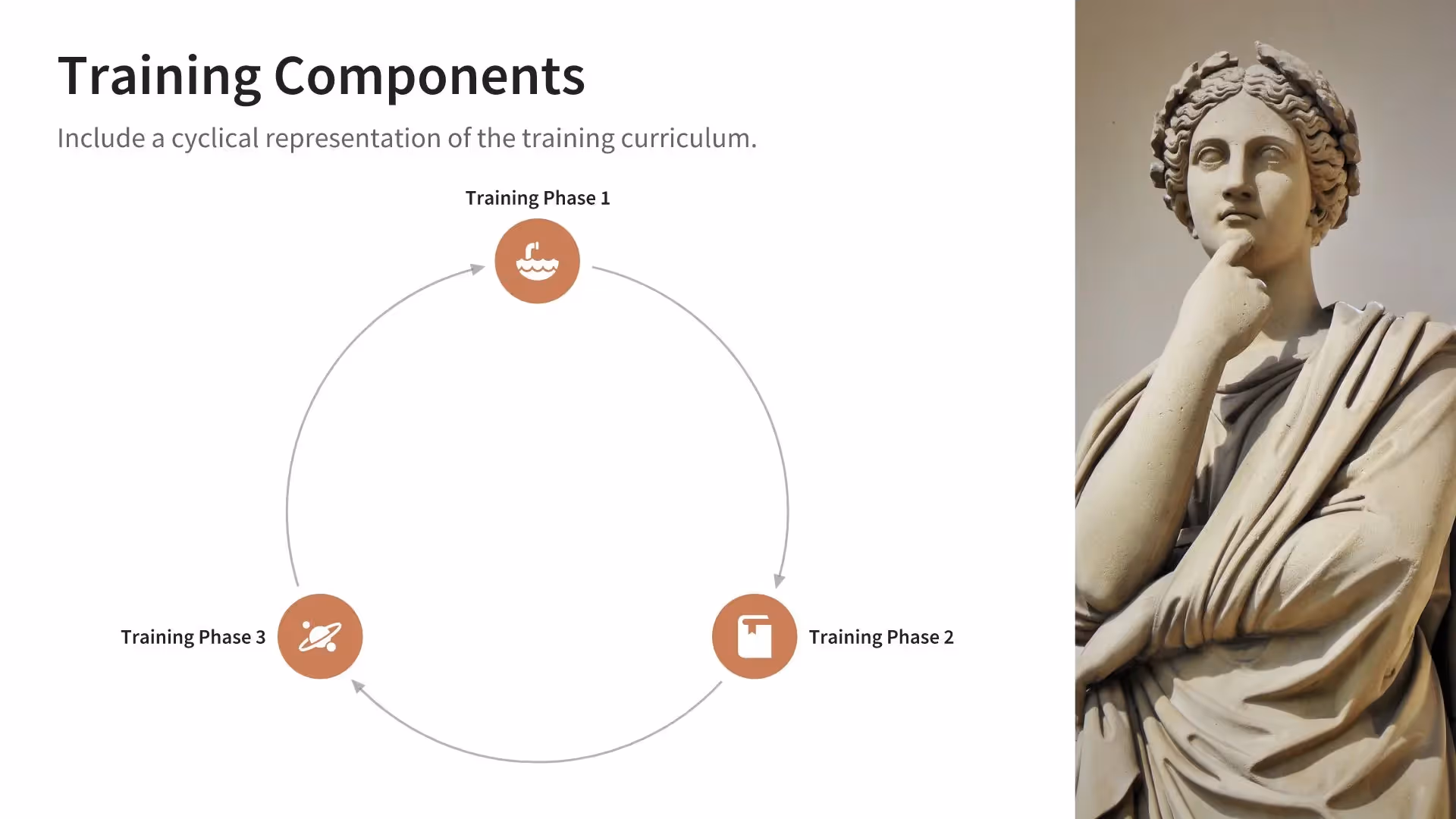 training components