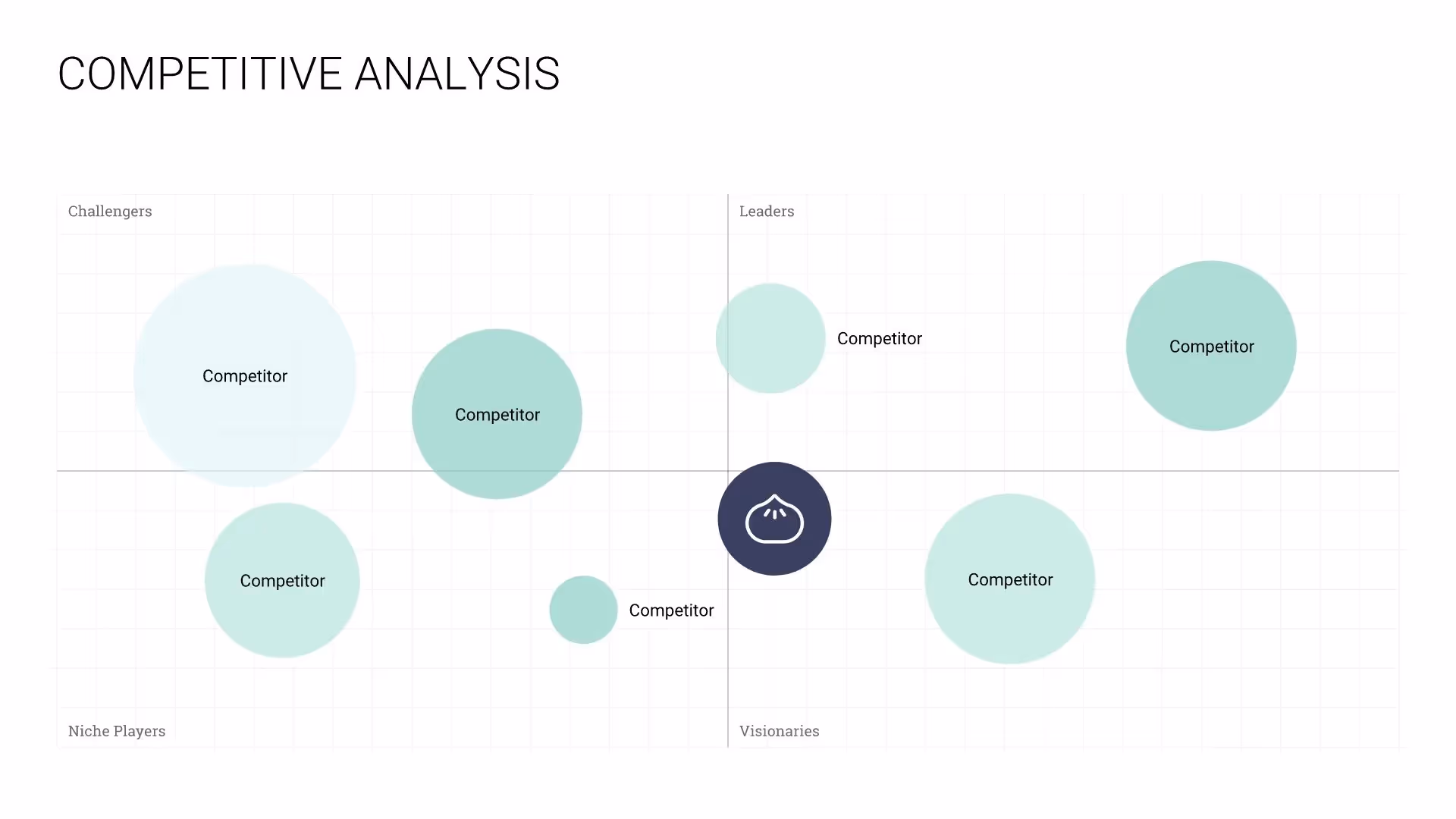 Competitive Analysis