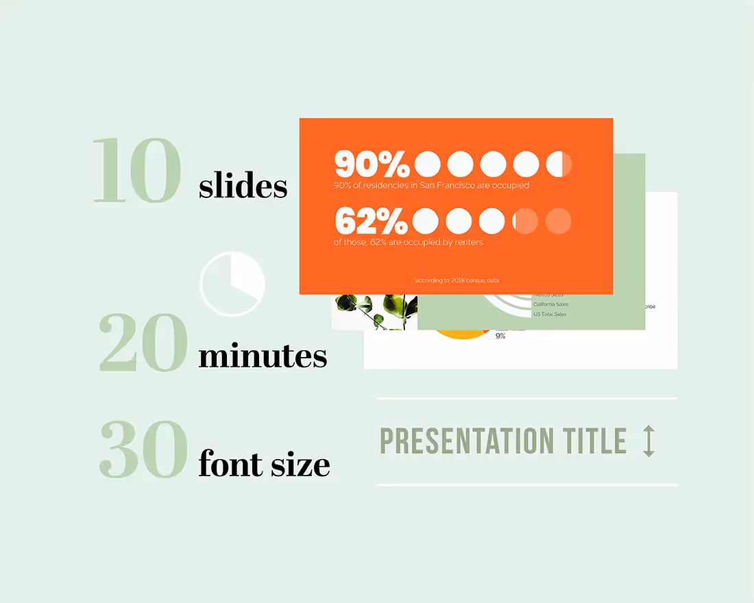 What Is The 10/20/30 Rule For Presentations And Why It's Important For Your Team