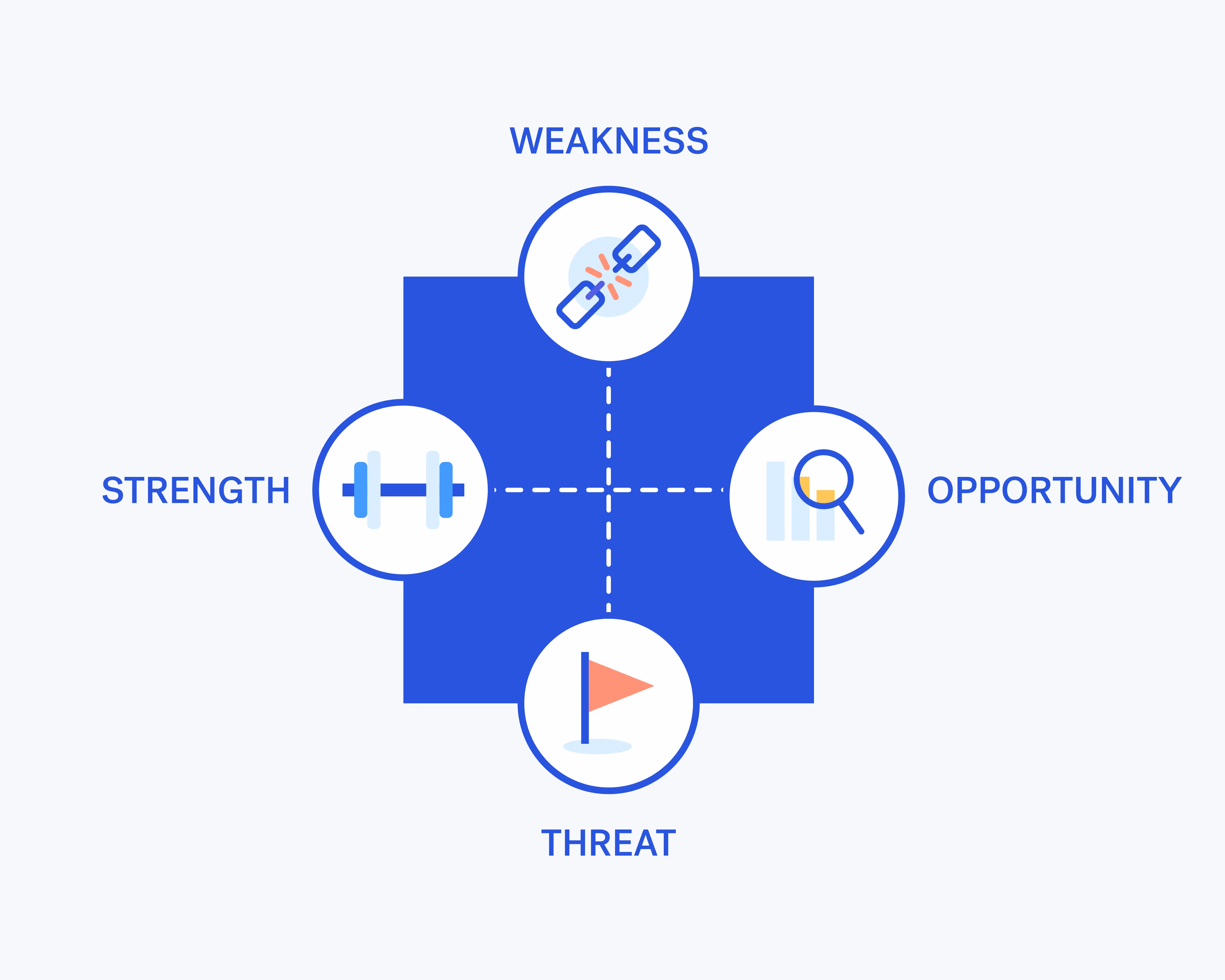 How Do I Create A SWOT Analysis For My Team?