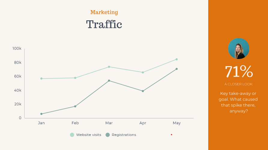 line graph presentation