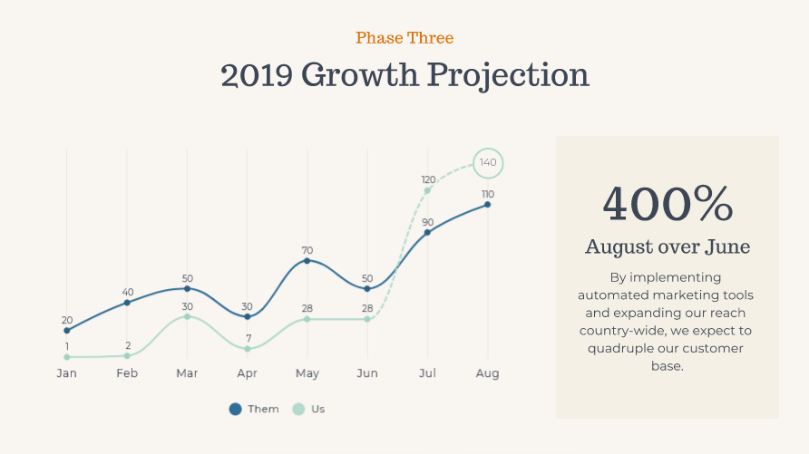 line graph presentation